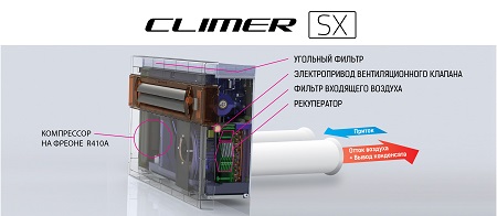  Моноблочный кондиционер Climer SX